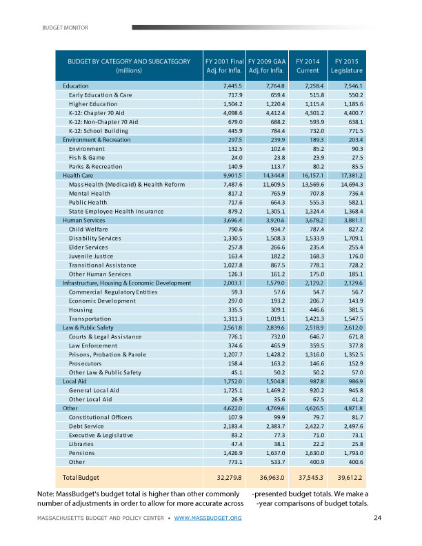 Everything You Need To Know About The MA State Budget