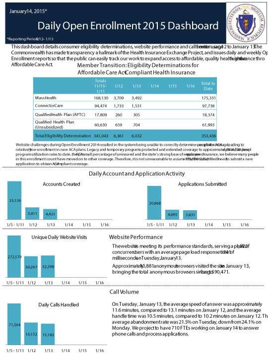 Daily Open Enrollment For Affordable Care Act