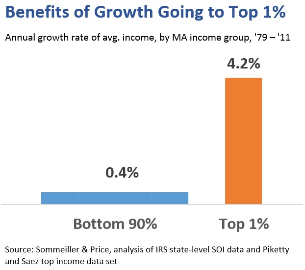 Important Gains, Many Challenges For MA Workers