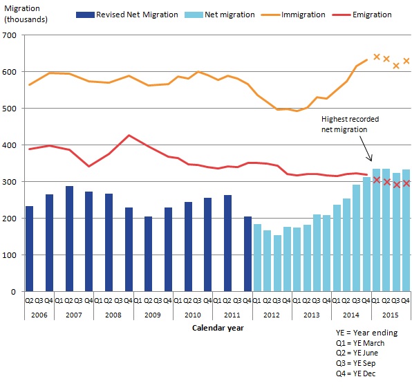 EU Referendum - Immigration Analysis