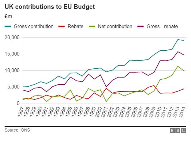 EU Referendum - Economic Analysis