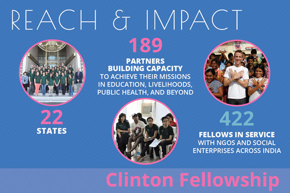 2018-19 AIF Clinton Fellowship Applications Open