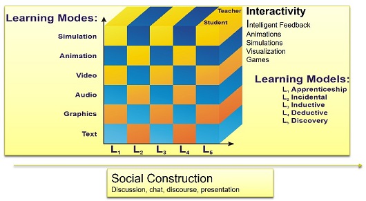 Brainwave Learning Strategy Aptitude Test (BLSAT)