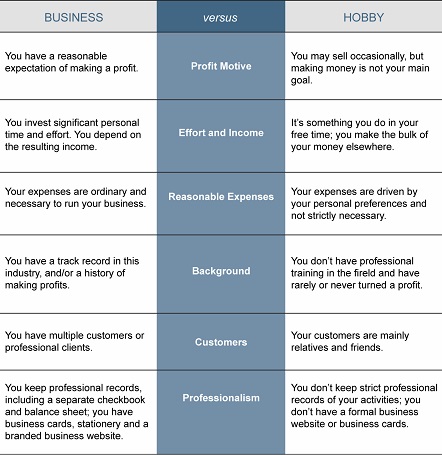 Turning Your Hobby Into A Business