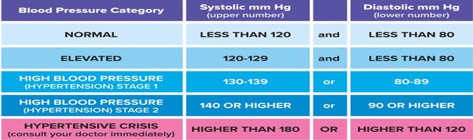  Know The Right Diet To Lower High Blood Pressure