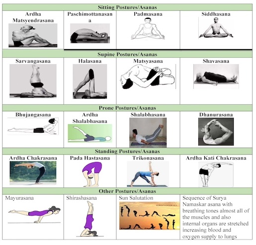 Part 3 - Yoga For Diabetic Patients