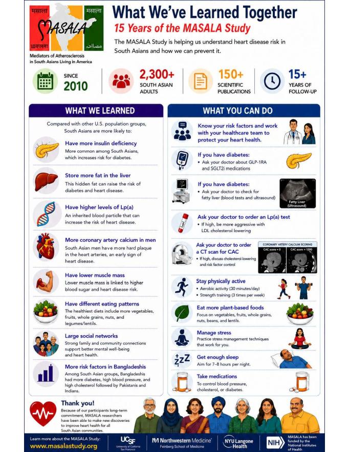 Investing In Health Of 1.8 Billion People